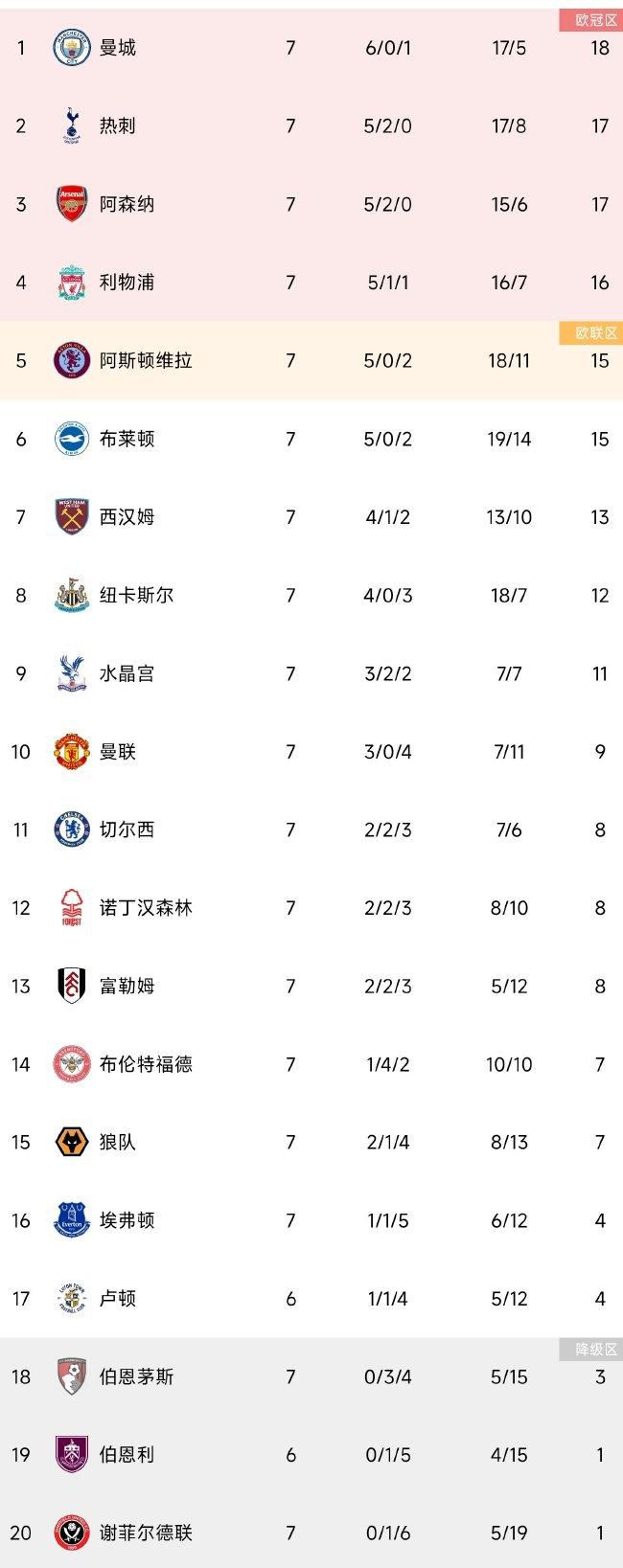 【双方首发及换人信息】罗马首发：1-帕特里西奥、37-斯皮纳佐拉（46’ 20-桑谢斯（63’ 52-博维））、23-曼奇尼（81’ 19-切利克）、5-恩迪卡、14-迭戈-略伦特（63’ 17-阿兹蒙）、43-拉斯穆斯-克里斯滕森、4-克里斯坦特、16-帕雷德斯、7-佩莱格里尼（81’ 61-皮西利）、92-沙拉维、11-贝洛蒂罗马替补：99-斯维拉尔、63-波尔、60-帕加诺、67-若奥-科斯塔、2-卡尔斯多普、64-凯鲁比尼博洛尼亚首发：34-拉瓦利亚、15-V-克里斯滕森（74’ 22-利科扬尼斯）、33-卡拉菲奥里、31-别克马（58’ 26-卢库米）、3-波施、6-莫罗（74’ 20-埃比舍尔）、8-弗罗伊勒、19-刘易斯-弗格森（86’ 80-法比安）、56-萨勒马克尔斯（86’ 82-厄本斯基）、11-丹-恩多耶、9-齐尔克泽博洛尼亚替补：28-斯科鲁普斯基、23-巴诺里尼、16-科拉萨、14-博尼法齐、29-德-西尔维斯特里、17-阿祖齐、77-范-霍伊东克